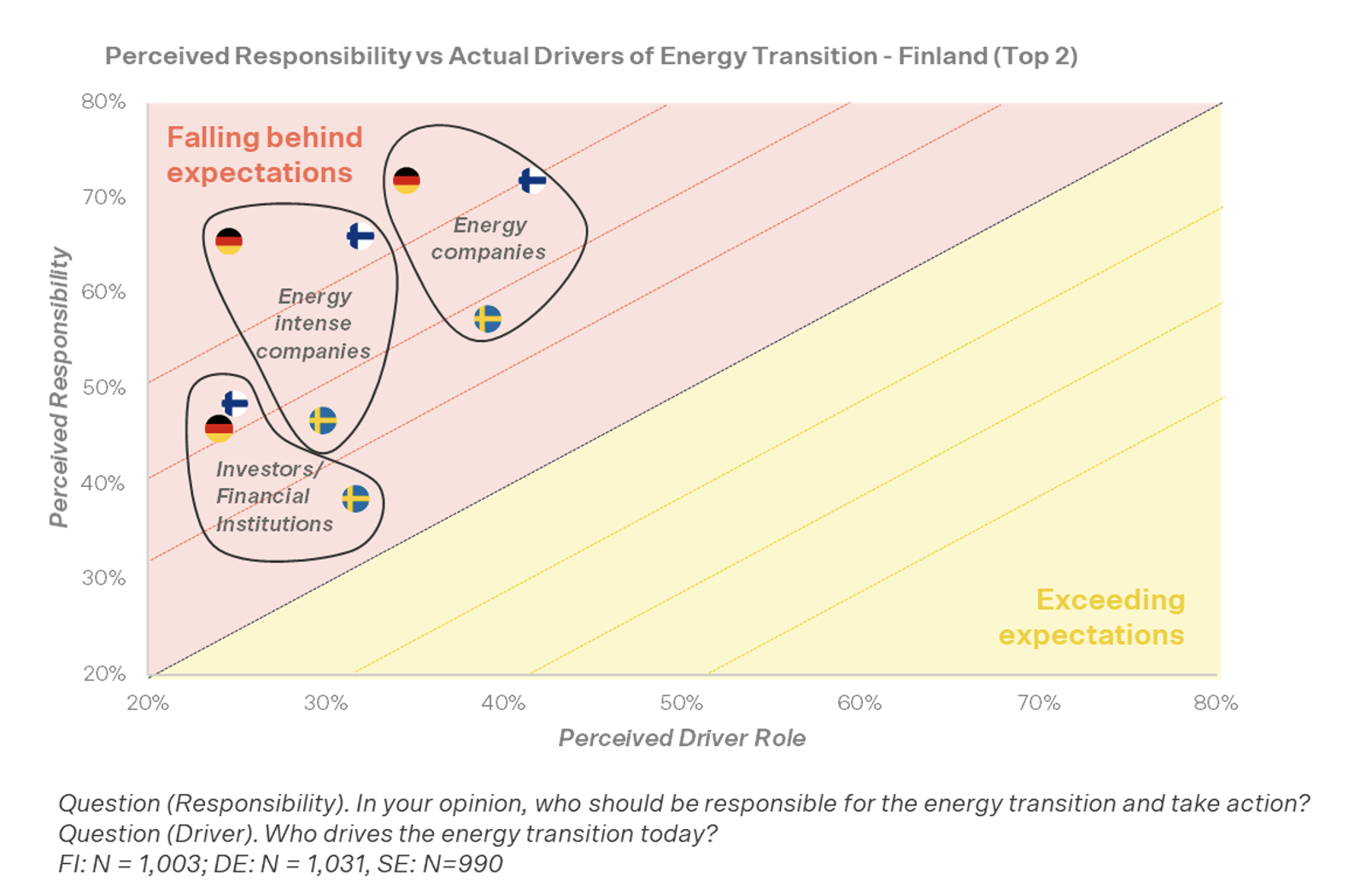 energía percibida impulsor