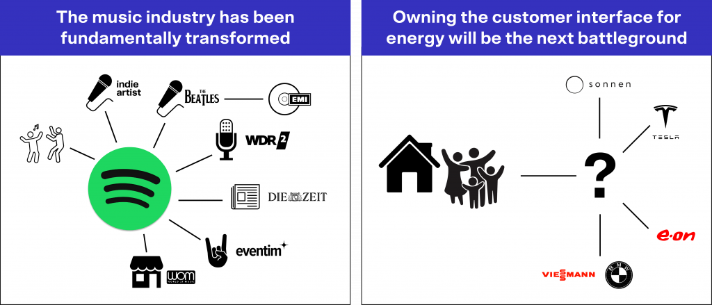 l'industrie musicale s'est transformée et maintenant le secteur de l'énergie